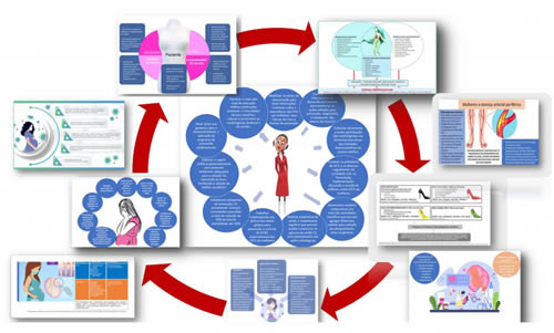 Doenças cardíacas lideram causas de morte entre mulheres no Brasil, dizem cardiologistas